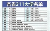 2026高考已结束，收好这份清单，不久你很快会用到，各省 211 大学