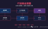 IT运维到底在运什么？一篇文章带你搞懂