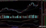 我清仓了沪深300期权，全仓转向科创50，说说我的真实理由