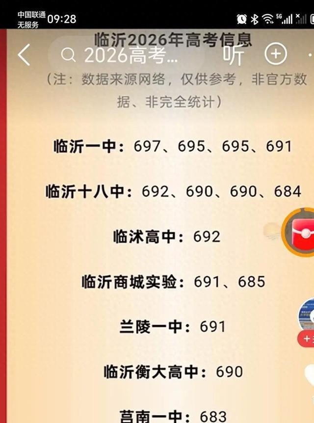 没想到，临沂一中2026高考四人全省前100：697、695