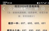 没想到，临沂一中2026高考四人全省前100：697、695