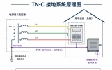 TN、TT、IT接地系统是什么意思，一篇文章讲明白！