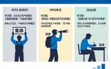 1977到2026，高考作文从政治口号到人生哲思折射了什么