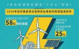 2025高考志愿：新能源、航空航天、量子科技，谁是你的国运牌？