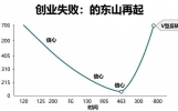 从创业失败到东山再起，一位中医师承学员的创业励志故事