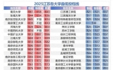 在江苏多少分可以上211,985