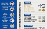 14岁借35元出门，如今成“最爱发钱老板”，崔培军有何创业故事？