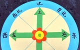 老祖宗的方位玄学太绝！做东、败北、买东西，是暗藏千年的大智慧