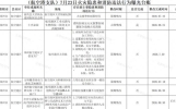 涉及娱乐会所，家具厂.....航空港这6家单位“上榜”