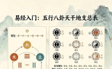 一张表讲透五行、八卦、天干、地支：背完这5句口诀胜过翻10本书