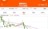 猫眼娱乐上半年预亏最高5500万，《功夫女足》《八仙！》能否撑起下半年修复？