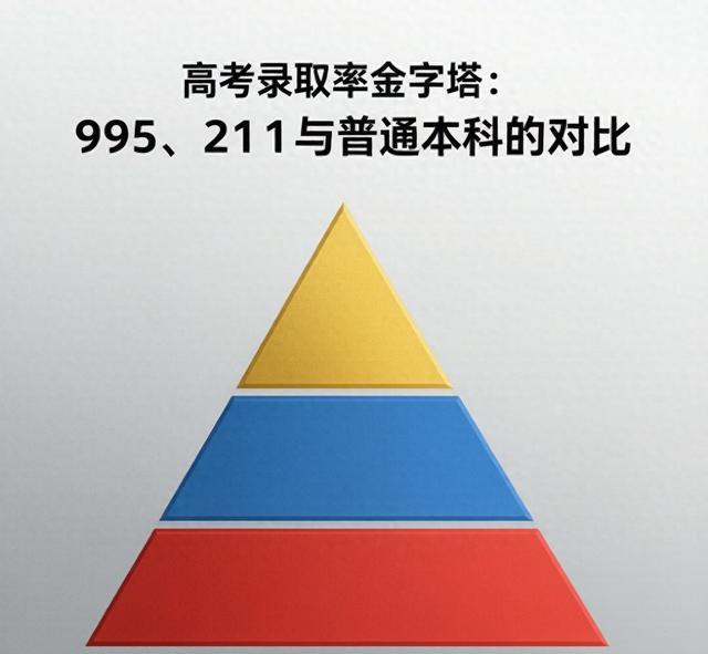 高考能考上985、211，到底是什么水平