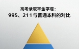 高考能考上985、211，到底是什么水平