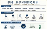 学问不是背名人名言，是能把一个问题问到证据里去