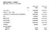 银河娱乐：上半年净利润52.9亿港元，将继续提升旗下度假城设施