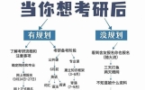 高考482分上民办本科，砸20万是上岸还是踩坑？