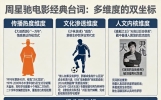 周星驰电影的台词哪句最经典
