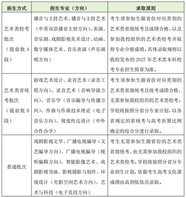 艺考不再“易考”：中传多个专业取消艺考，按高考文化课成绩录取