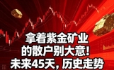 拿着紫金矿业的散户别大意！未来45天，历史走势或将再次重演