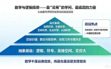 五大规律之第二篇：数学与逻辑规律-最"没用"的学问最底层的力量
