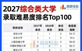 2027综合大学TOP100榜单！别让野心高估你的高考分数