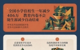 生源减少406万，中高考选拔不变，教育内卷能停吗？