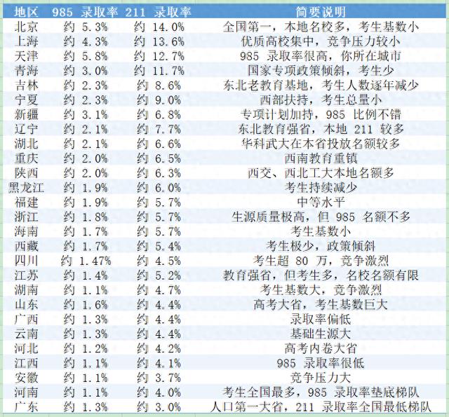 别再说京津沪高考卷了，数据对比全知道