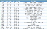 别再说京津沪高考卷了，数据对比全知道