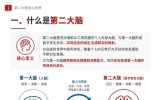 最近火热的OpenHuman开源项目-我23年第二大脑文章的工程化实现