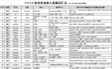 1171个高考英语核心高频词汇总（近10年全国+新高考真题）