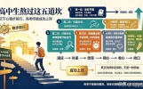 高中生熬过这五道坎，沉下心稳步前行，高考终能成功上岸