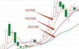 均线别再看位置了！看这3点才是真功夫