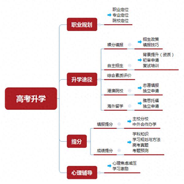 2027高考新变化，只看分数要吃大亏