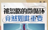 药师良心说：微循环堵，百病缠！新旧用药怎么选？