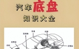 合资车底盘谁最牛？德系稳、法系柔、美系舒，5大品牌买车不踩坑
