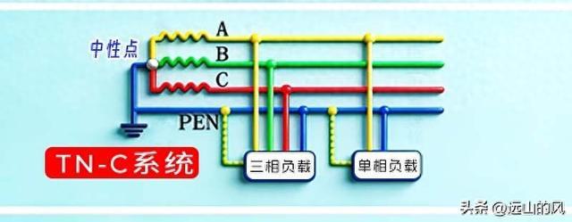 一篇文章读懂低压电网IT、TT和TN三类系统