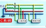 一篇文章读懂低压电网IT、TT和TN三类系统