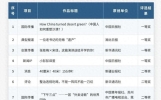 一批作品通过“我的代表作”自荐拟获评中国新闻奖